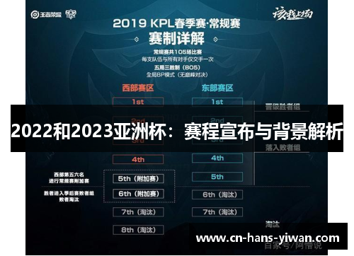 2022和2023亚洲杯：赛程宣布与背景解析