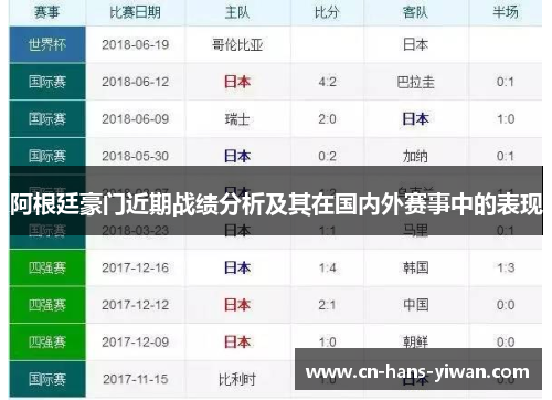 阿根廷豪门近期战绩分析及其在国内外赛事中的表现