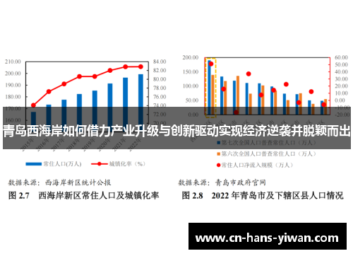 青岛西海岸如何借力产业升级与创新驱动实现经济逆袭并脱颖而出
