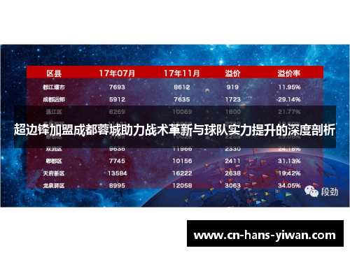 超边锋加盟成都蓉城助力战术革新与球队实力提升的深度剖析